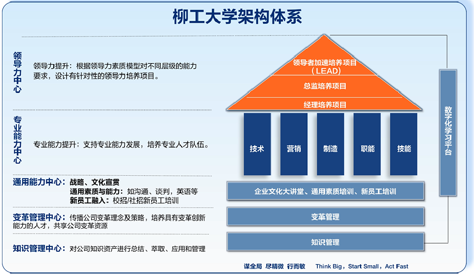 安博在线客服-安博(中国)
大学